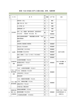 新能源某110kV變電站二次設(shè)備清單