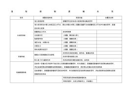 新规范消防控制逻辑关系