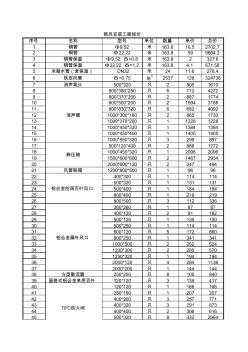 新風工程量統(tǒng)計