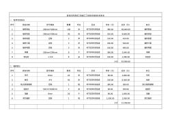 新風排風系統(tǒng)工程施工工程量價格報價清單表