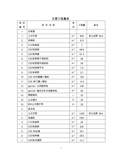 施工主要工程量表