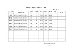 施工人员工资表格