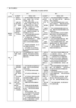 施工作业面划分