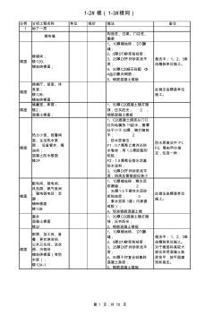 施工做法