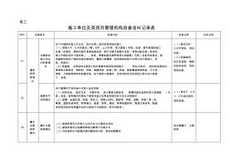 施工单位及其项目管理机构自查自纠记录表