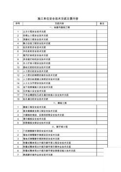 施工单位安全技术交底主要内容 (2)