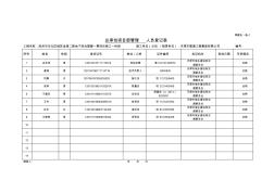 施工单位施工安全资料用表(72页)