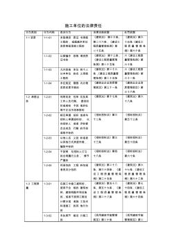 施工单位的法律责任