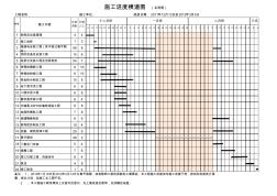 施工單位進(jìn)度計(jì)劃表232132