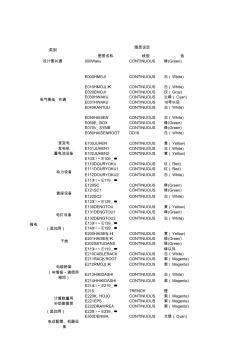 施工圖制作標準