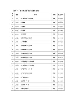 施工图分册目录及出图计划