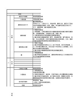 施工圖審查要點總結(jié)