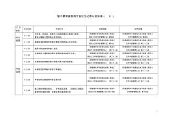 施工圖審查機構不良行為記錄認定標準