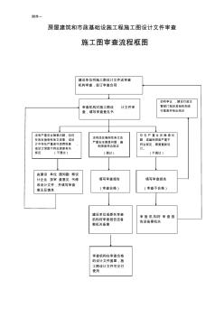 施工图审查流程