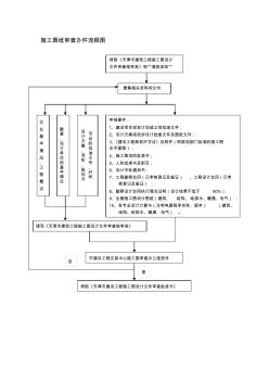 施工图纸审查办件流程图