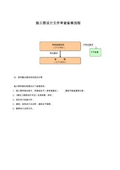 施工图设计文件审查备案流程