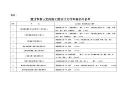 施工图设计文件审查机构名单(江西省)