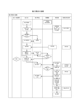 施工图设计流程