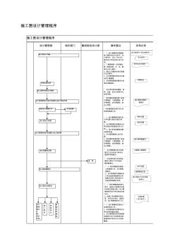 施工圖設(shè)計(jì)管理程序【精品施工資料】