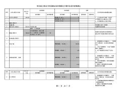 施工圖限額設(shè)計(jì)要求及成本控制模板 (2)