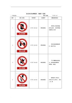 施工安全標志標牌圖形圖例一覽表 (3)