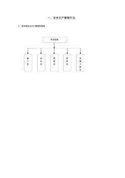 施工安全生产管理考核规章制度