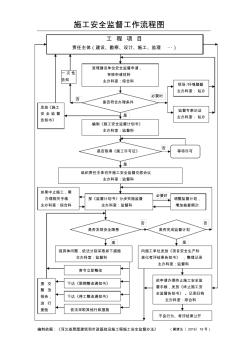 施工安全监督工作流程图