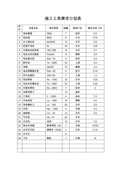 施工工具需求计划表(开工资料)