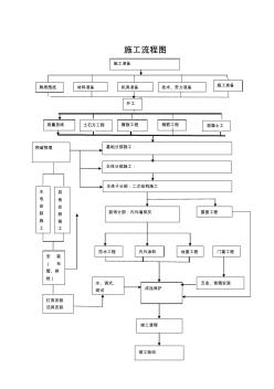 施工工序流程图 (4)