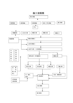 施工工序流程图 (5)