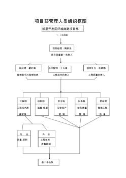 施工工艺流程图(20200729155747)