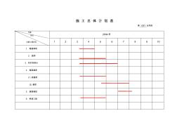 施工总体计划表