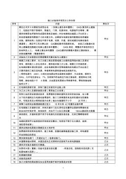 施工必备条件和双方工作内容(电梯)