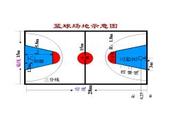 施工必備之：籃球場圖