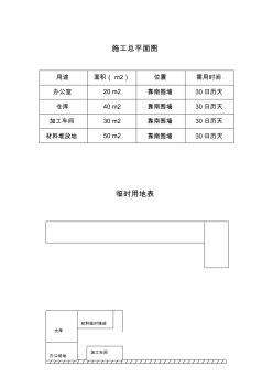 施工总平面图投标用