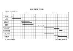 施工總進度計劃表1 (2)