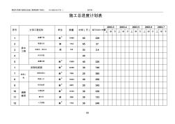 施工總進(jìn)度計(jì)劃表和施工總平面布置圖