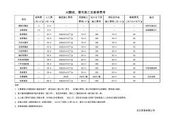 施工报价单