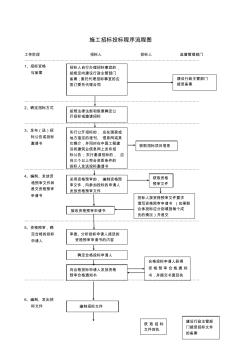 施工招標(biāo)投標(biāo)程序流程圖