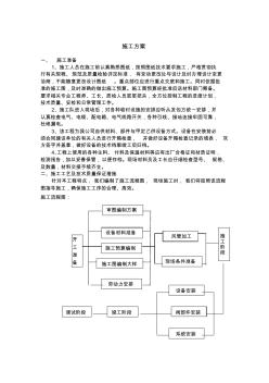 施工方案與售后服務(wù)承諾 (2)