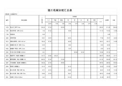 施工機械臺班費匯總表(20201014162911)