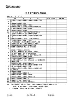 施工架作业安全检查表