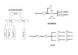 施工现场临时用电系统图 (2)