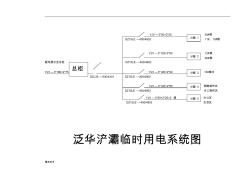 施工現(xiàn)場臨時用電系統(tǒng)圖