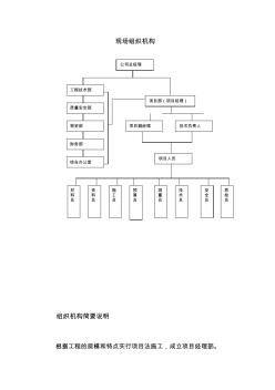 施工现场场组织机构