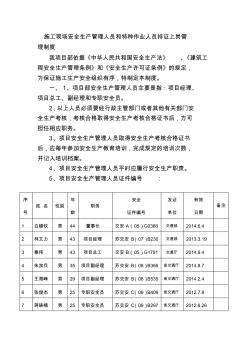 施工現(xiàn)場安全生產(chǎn)管理人員和特種作業(yè)人員持證上崗管理制度