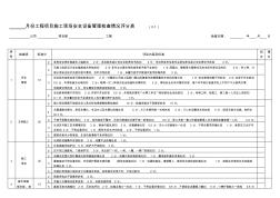 施工现场安全设备管理检查情况评分表