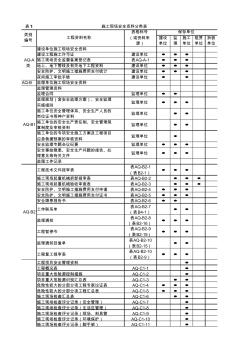 施工現(xiàn)場安全資料分類表 (2)