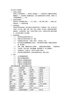 施工现场工作流程图