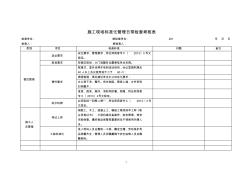 施工现场标准化管理实施办法日常检查考核表 (2)